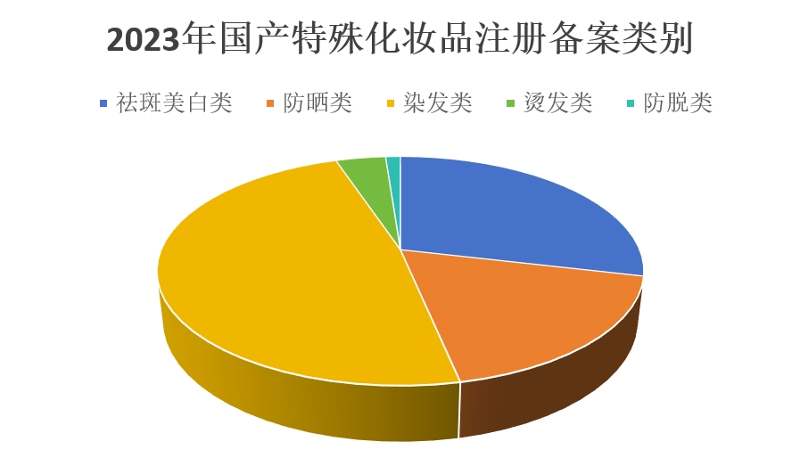 化妝品,特殊化妝品,注冊,國產(chǎn),進口